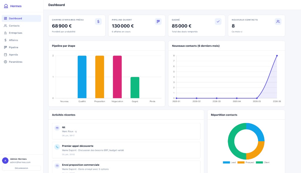 Application CRM Hermes